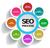 WebWorks University - Simple SEO